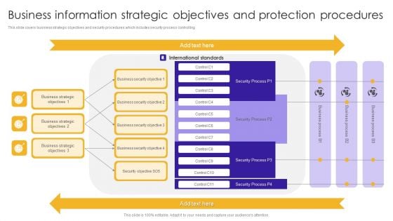 Business Information Strategic Objectives And Protection Procedures Portrait PDF