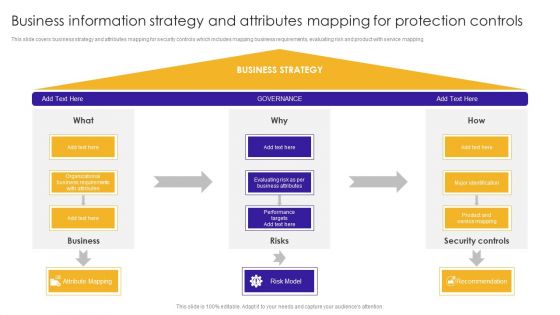 Business Information Strategy And Attributes Mapping For Protection Controls Portrait PDF Business Information Strategy And Attributes Mapping For Protection Controls Portrait PDF
