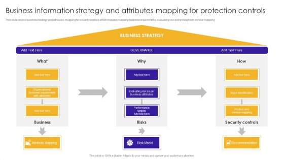 Business Information Strategy And Attributes Mapping For Protection Controls Portrait PDF