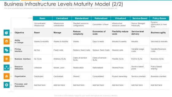 Business Infrastructure Levels Maturity Model Objective Ppt Show Format Ideas PDF