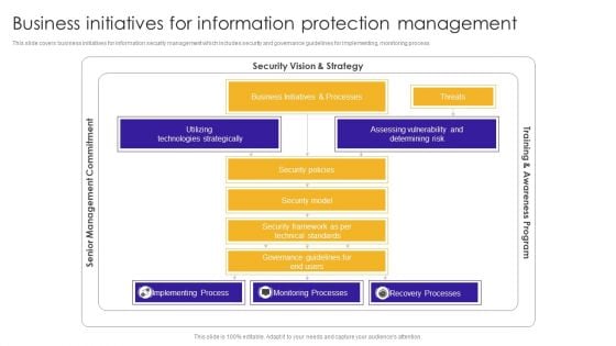 Business Initiatives For Information Protection Management Designs PDF