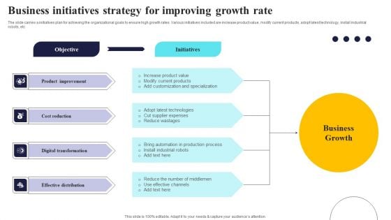 Business Initiatives Strategy For Improving Growth Rate Portrait PDF