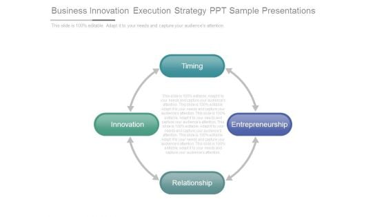 Business Innovation Execution Strategy Ppt Sample Presentations