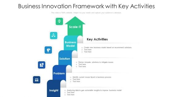 Business Innovation Framework With Key Activities Ppt PowerPoint Presentation Portfolio Graphics Tutorials PDF