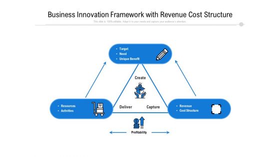 Business Innovation Framework With Revenue Cost Structure Ppt PowerPoint Presentation Gallery Gridlines PDF