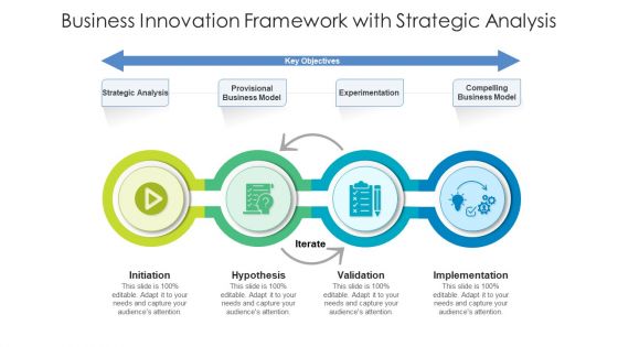 Business Innovation Framework With Strategic Analysis Ppt Portfolio Example Topics PDF