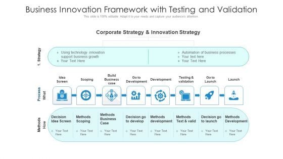 Business Innovation Framework With Testing And Validation Ppt Ideas PDF