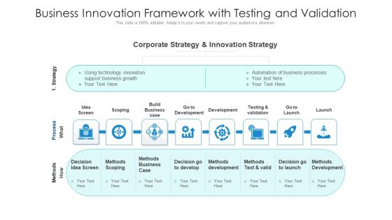 Business Innovation Framework With Testing And Validation Ppt Ideas PDF Business Innovation Framework With Testing And Validation Ppt Ideas PDF