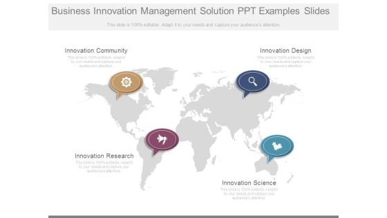 Business Innovation Management Solution Ppt Examples Slides