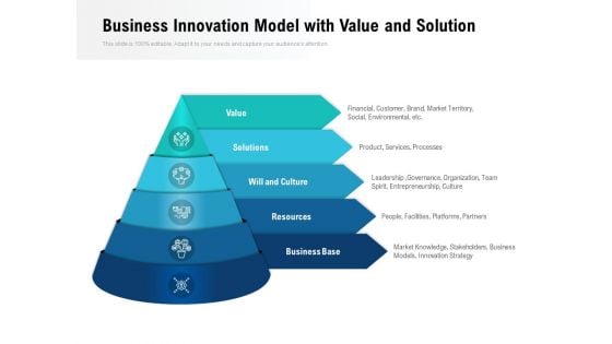 Business Innovation Model With Value And Solution Ppt PowerPoint Presentation Visual Aids Inspiration
