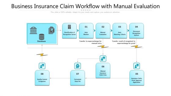 Business Insurance Claim Workflow With Manual Evaluation Ppt PowerPoint Presentation Pictures Design Templates PDF