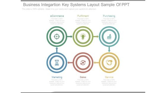 Business Integartion Key Systems Layout Sample Of Ppt