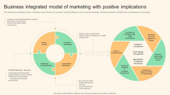 Business Integrated Model Of Marketing With Positive Implications Demonstration PDF