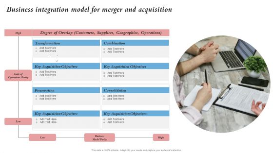 Business Integration Model For Merger And Acquisition Merger And Integration Procedure Themes PDF