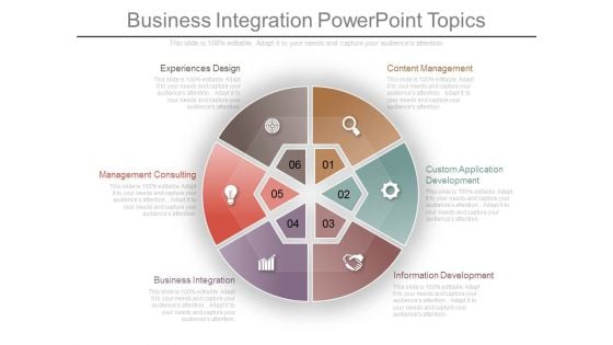 Business Integration Powerpoint Topics