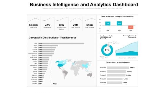 business intelligence and analytics dashboard ppt powerpoint presentation icon example topics pdf