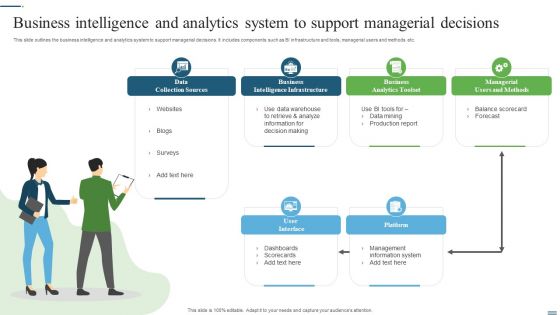 Business Intelligence And Analytics System To Support Managerial Decisions Ppt Outline Shapes PDF