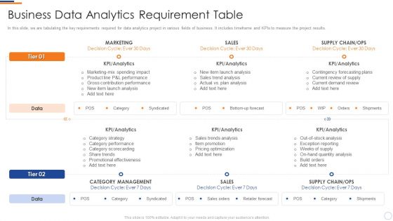 Business Intelligence And Big Business Data Analytics Requirement Table Formats PDF Business Intelligence And Big Business Data Analytics Requirement Table Formats PDF