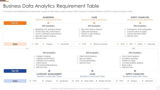 Business Intelligence And Big Business Data Analytics Requirement Table Formats PDF