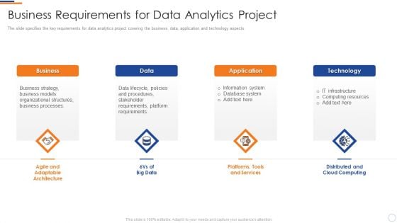 Business Intelligence And Big Business Requirements For Data Analytics Project Themes PDF