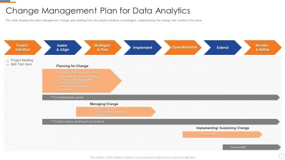 Business Intelligence And Big Change Management Plan For Data Analytics Themes PDF