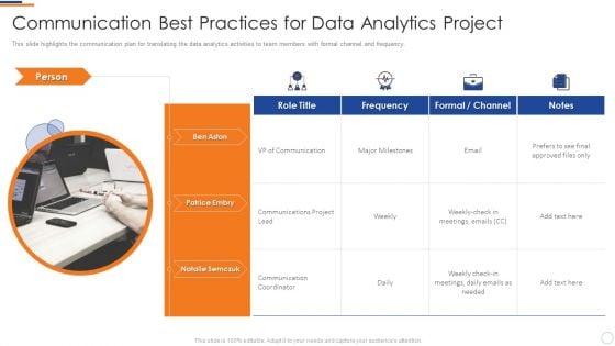 Business Intelligence And Big Communication Best Practices For Data Analytics Mockup PDF