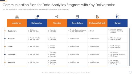 Business Intelligence And Big Communication Plan For Data Analytics Program Microsoft PDF