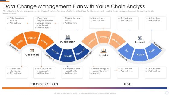 Business Intelligence And Big Data Change Management Plan With Value Chain Analysis Background PDF