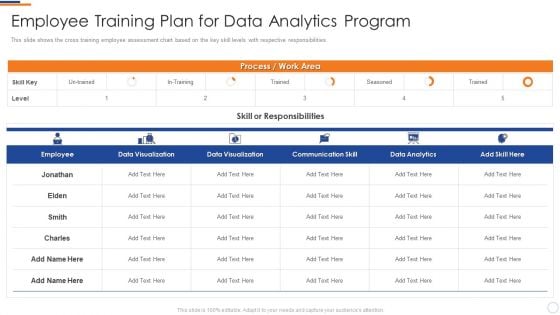 Business Intelligence And Big Employee Training Plan For Data Analytics Program Themes PDF