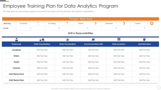 Business Intelligence And Big Employee Training Plan For Data Analytics Program Themes PDF Business Intelligence And Big Employee Training Plan For Data Analytics Program Themes PDF