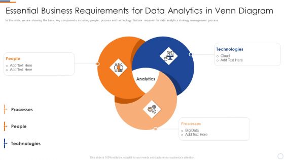 Business Intelligence And Big Essential Business Requirements For Data Analytics In Venn Ideas PDF