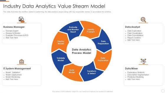 Business Intelligence And Big Industry Data Analytics Value Stream Model Icons PDF