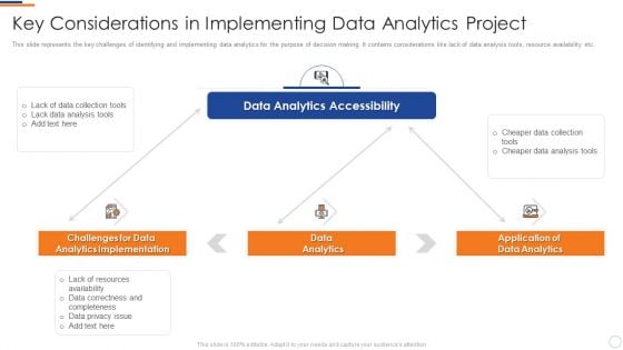 Business Intelligence And Big Key Considerations In Implementing Data Analytics Project Icons PDF