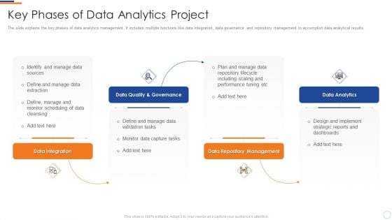 Business Intelligence And Big Key Phases Of Data Analytics Project Information PDF