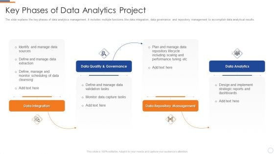 Business Intelligence And Big Key Phases Of Data Analytics Project Information PDF Business Intelligence And Big Key Phases Of Data Analytics Project Information PDF