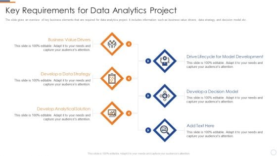 Business Intelligence And Big Key Requirements For Data Analytics Project Brochure PDF Business Intelligence And Big Key Requirements For Data Analytics Project Brochure PDF