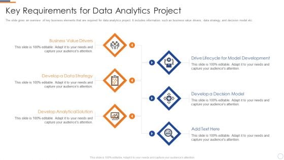 Business Intelligence And Big Key Requirements For Data Analytics Project Brochure PDF