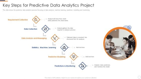 Business Intelligence And Big Key Steps For Predictive Data Analytics Project Infographics PDF