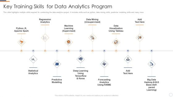 Business Intelligence And Big Key Training Skills For Data Analytics Program Guidelines PDF