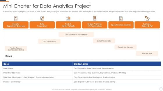 Business Intelligence And Big Mini Charter For Data Analytics Project Rules PDF