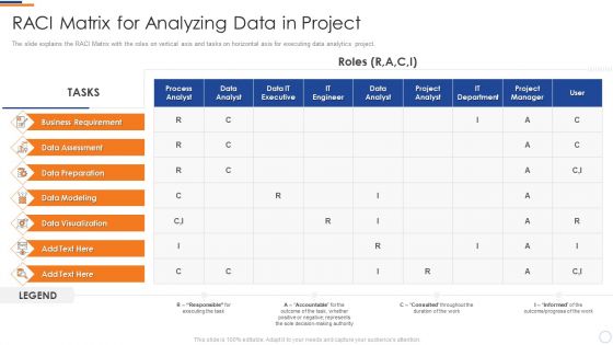 Business Intelligence And Big RACI Matrix For Analyzing Data In Project Themes PDF