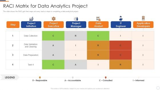 Business Intelligence And Big RACI Matrix For Data Analytics Project Demonstration PDF