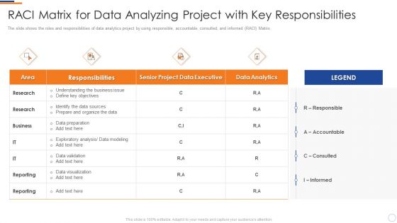 Business Intelligence And Big RACI Matrix For Data Analyzing Project With Key Infographics PDF