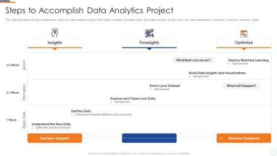 Business Intelligence And Big Steps To Accomplish Data Analytics Project Microsoft PDF