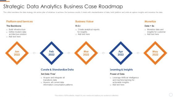 Business Intelligence And Big Strategic Data Analytics Business Case Roadmap Slides PDF