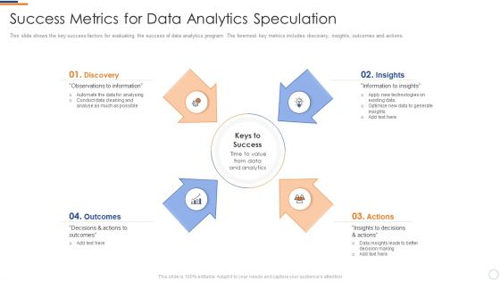 Business Intelligence And Big Success Metrics For Data Analytics Speculation Microsoft PDF