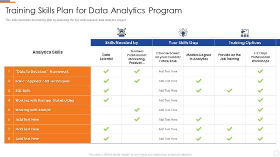 Business Intelligence And Big Training Skills Plan For Data Analytics Program Template PDF