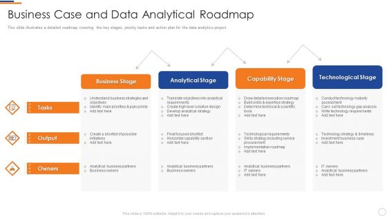 Business Intelligence And Big Transformation Business Case And Data Analytical Elements PDF