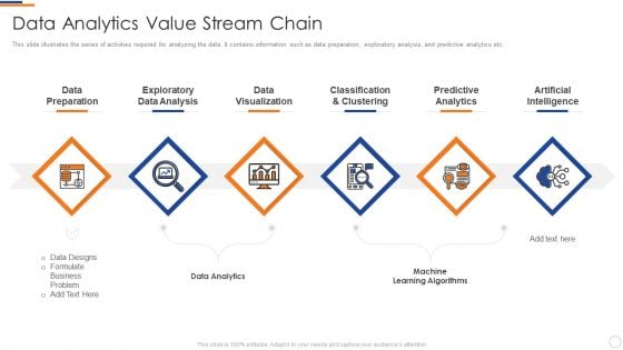 Business Intelligence And Big Transformation Toolkit Data Analytics Value Stream Chain Guidelines PDF