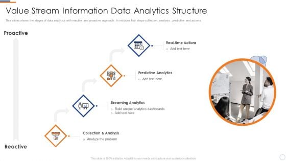 Business Intelligence And Big Value Stream Information Data Analytics Structure Formats PDF